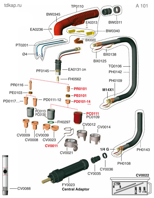 a101 consumables