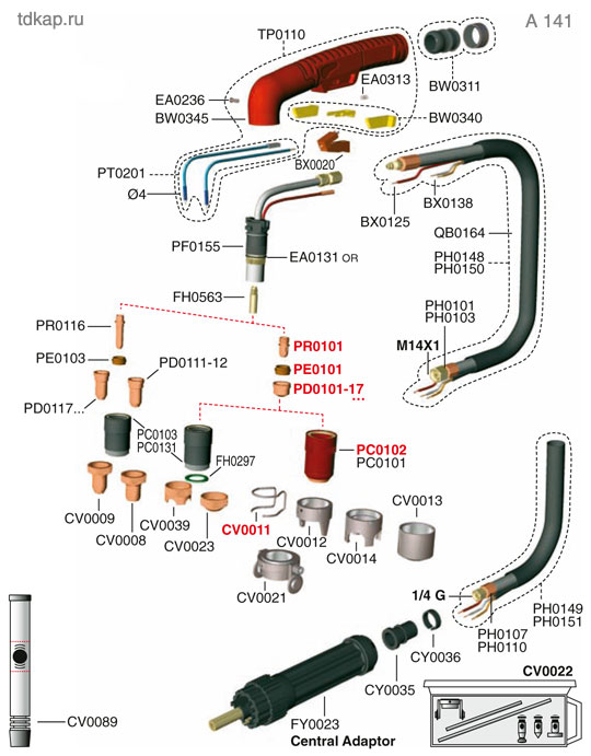 a141 consumables