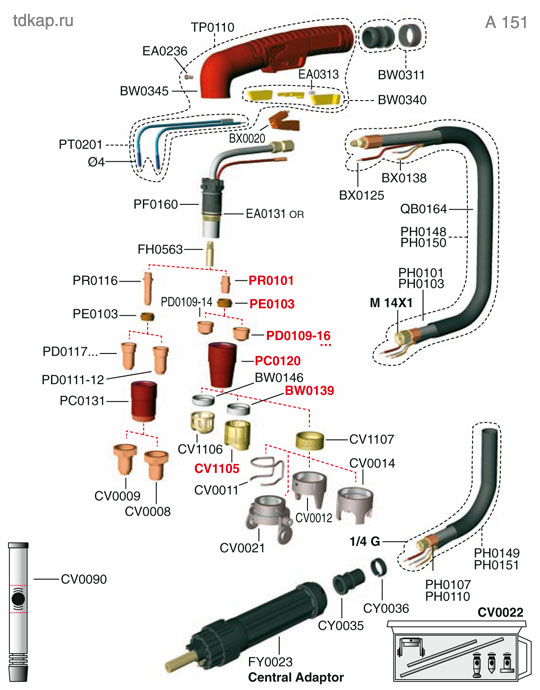 a151 consumables