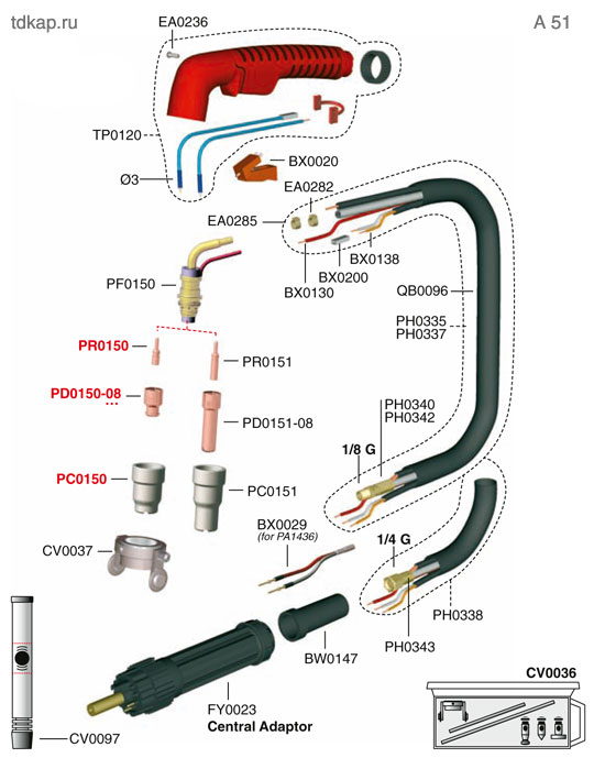 a51 consumables