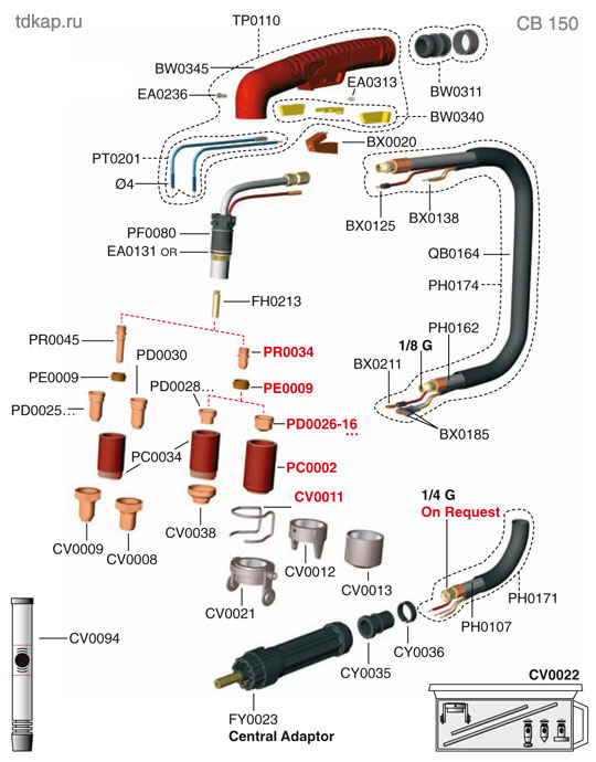 cb150 consumables